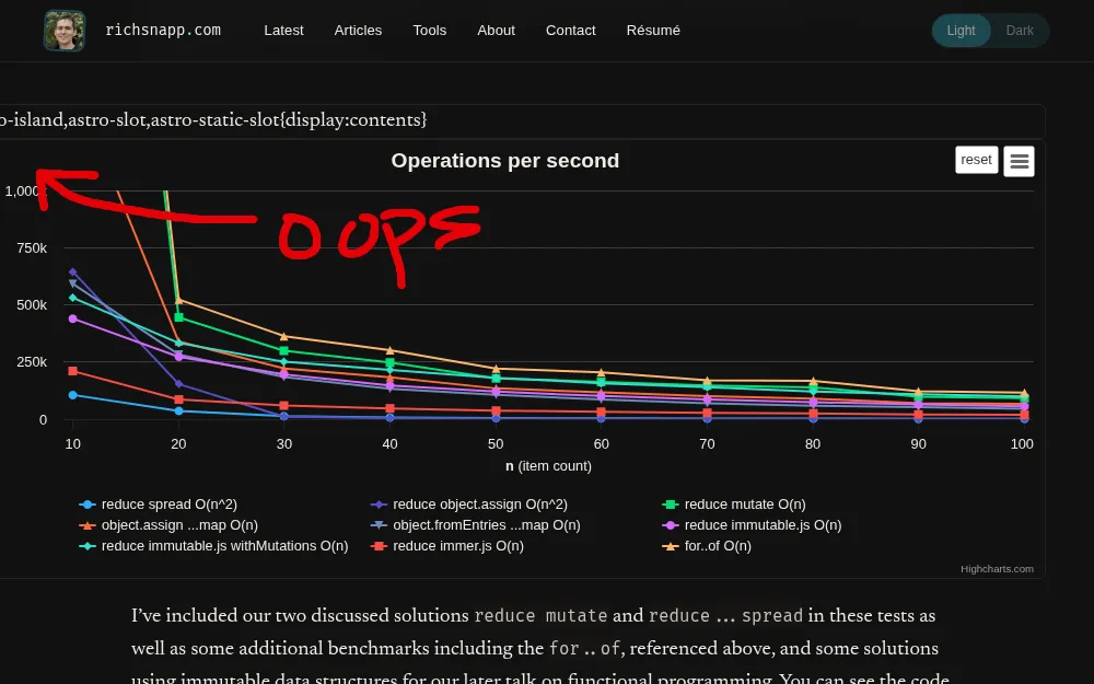 A figure being clipped off the left side of the page and displaying buggy code output